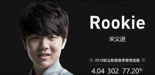 放大